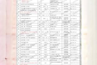 ⌚️ 哥出签名表！利拉德：我的首款签名表已公布 感谢天梭